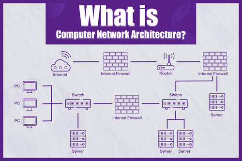 What is computer network architecture