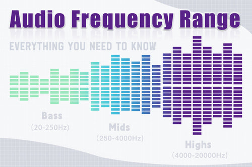 audio frequency range