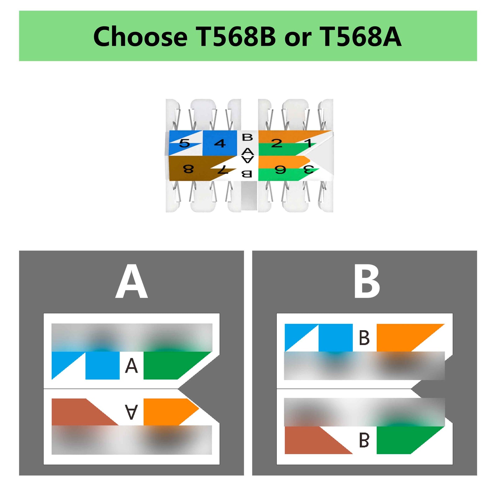 cat8 termination