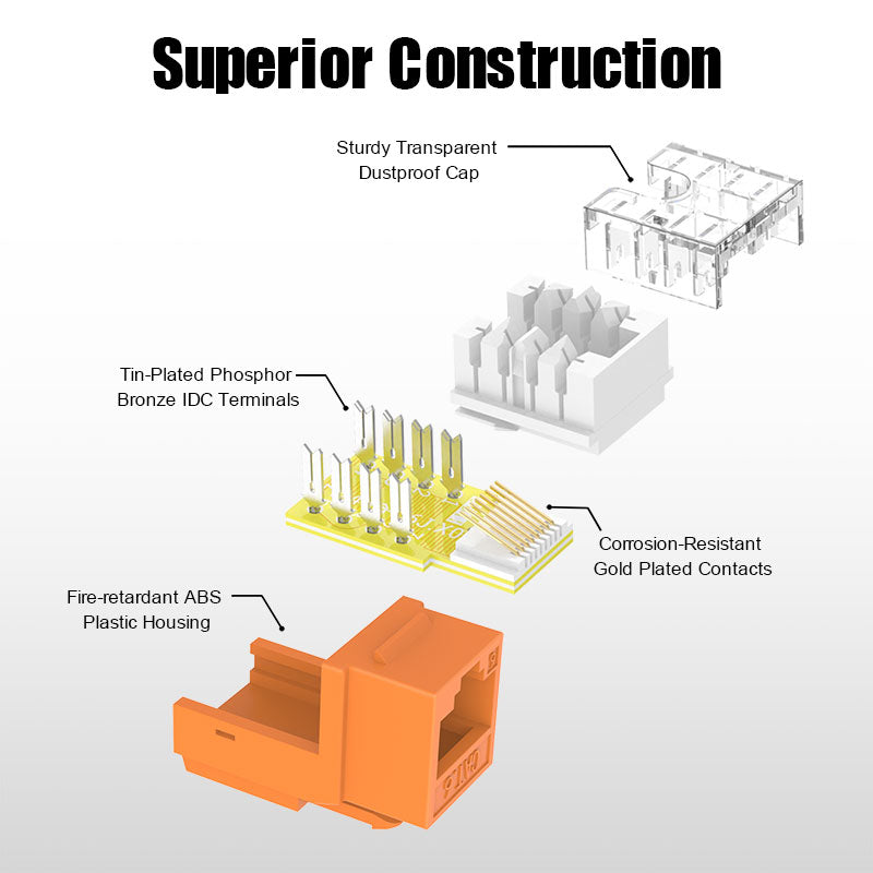 utp keystone jack cat 6
