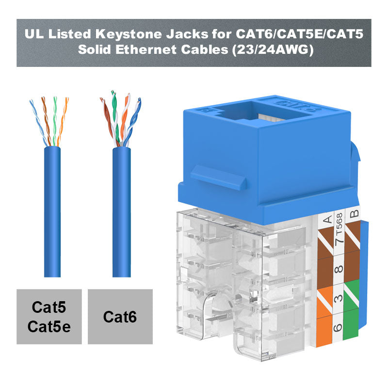 Cat6 keystone