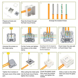 ethernet face plate