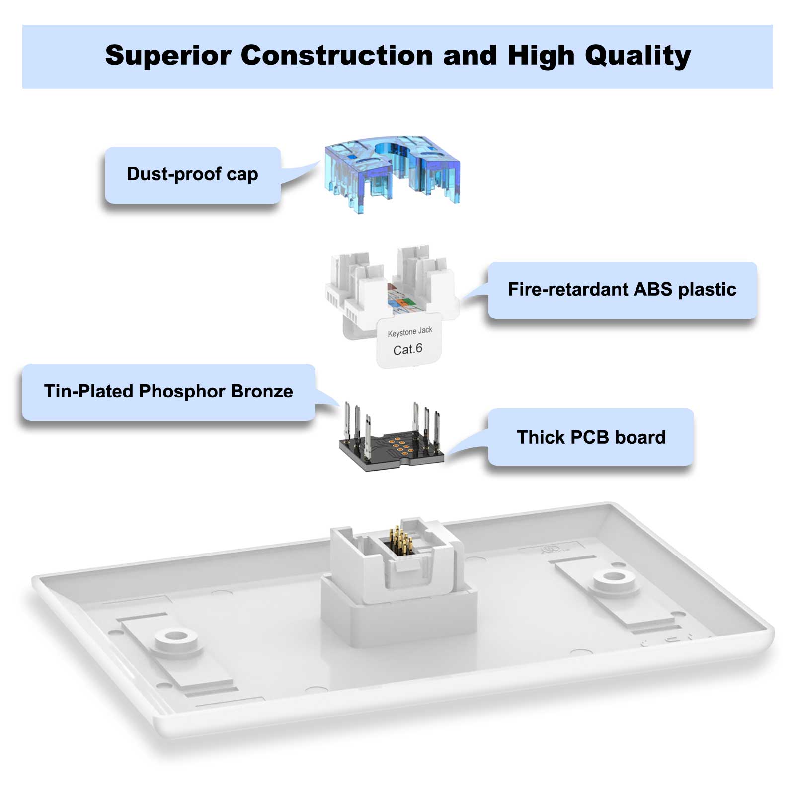 ethernet wall jack cat 6