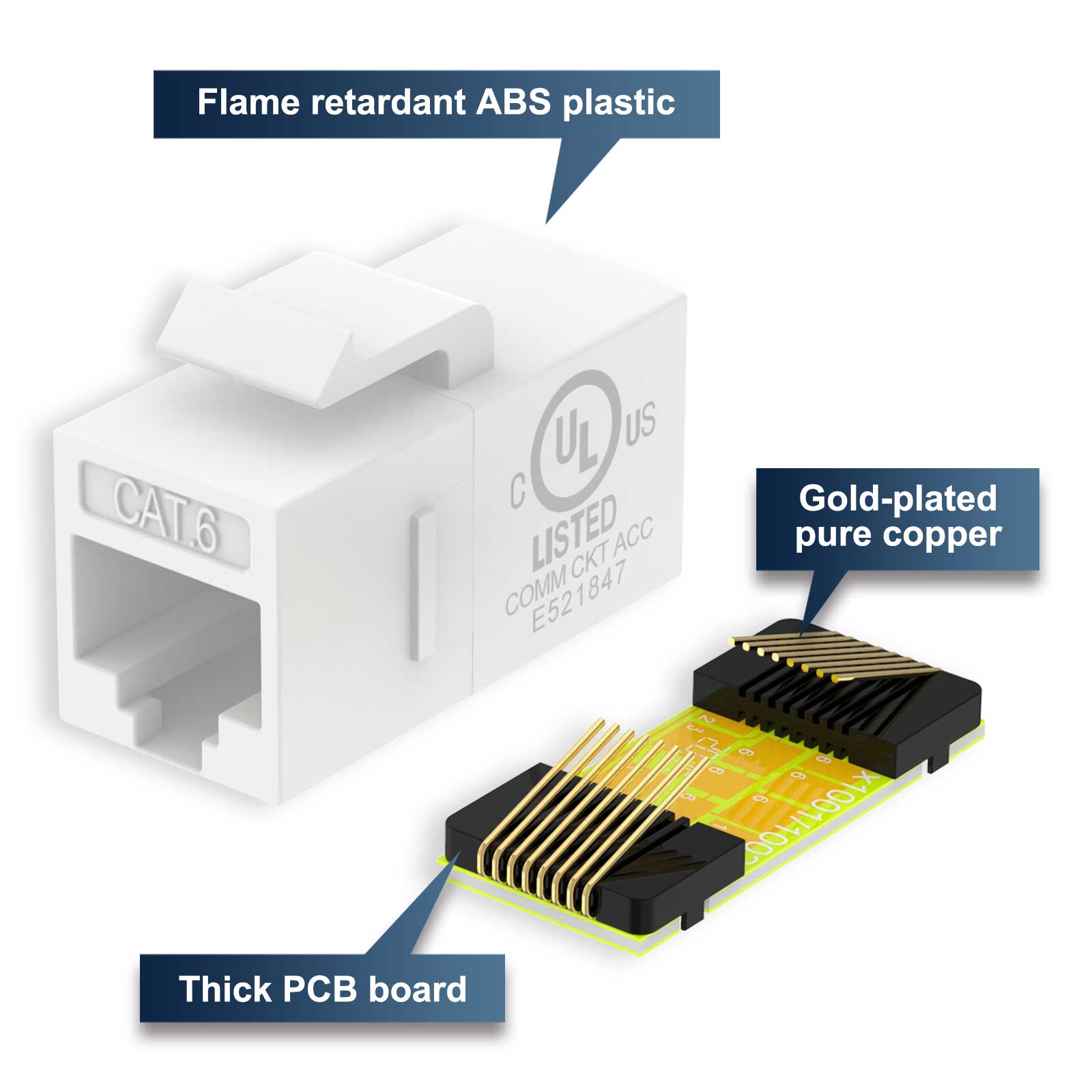 cat5e keystone coupler