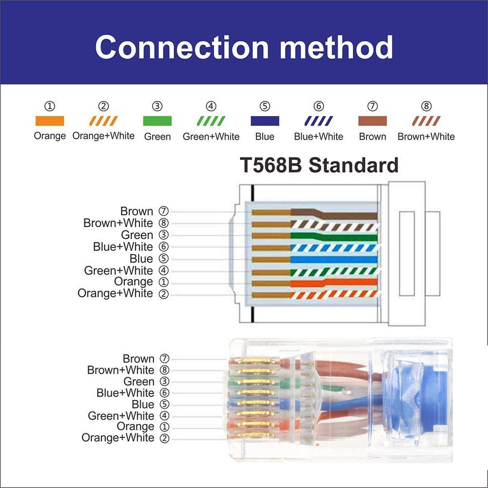 rj45 cat6 connector with guide