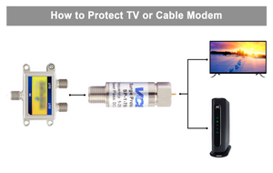 how to protect TV