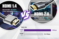 HDMI 1.4 vs HDMI 2.0