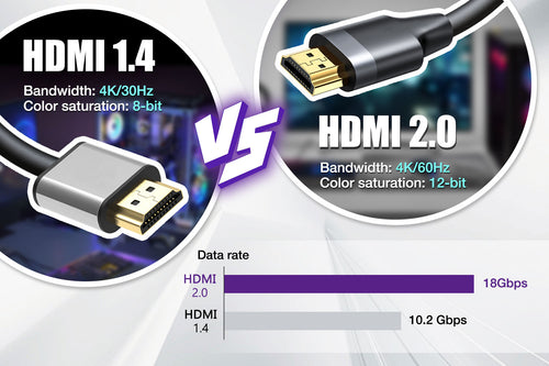 HDMI 1.4 vs HDMI 2.0