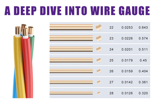 wire gauge