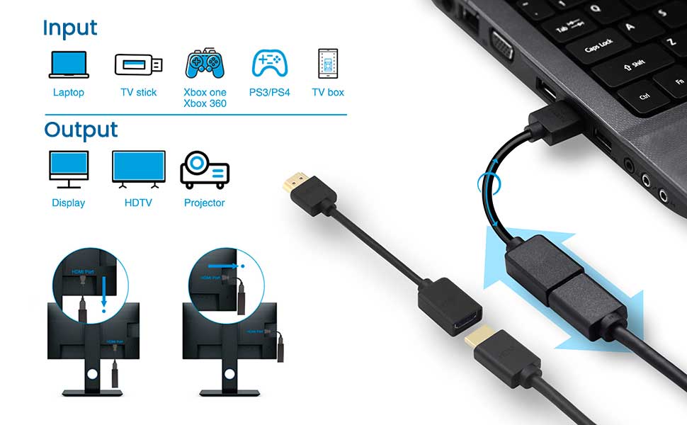 HDMI types