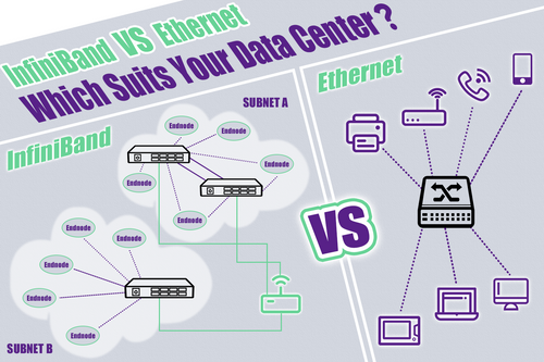 InfiniBand vs. Ethernet