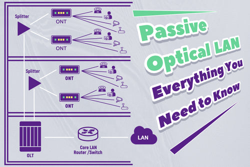Passive Optical LAN