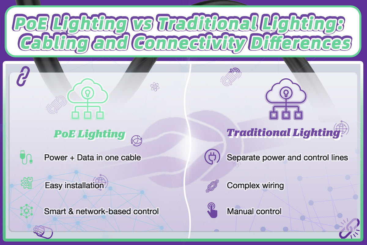 PoE lighting vs traditional lighting cable and connectivity comparison