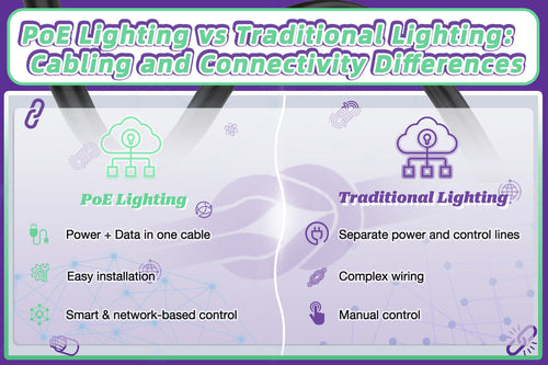 PoE lighting vs traditional lighting cable and connectivity comparison