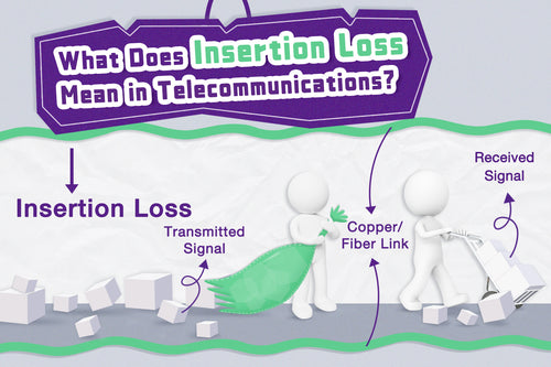 Insertion Loss in Telecommunications