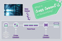 What is Cross Connect in Networking?