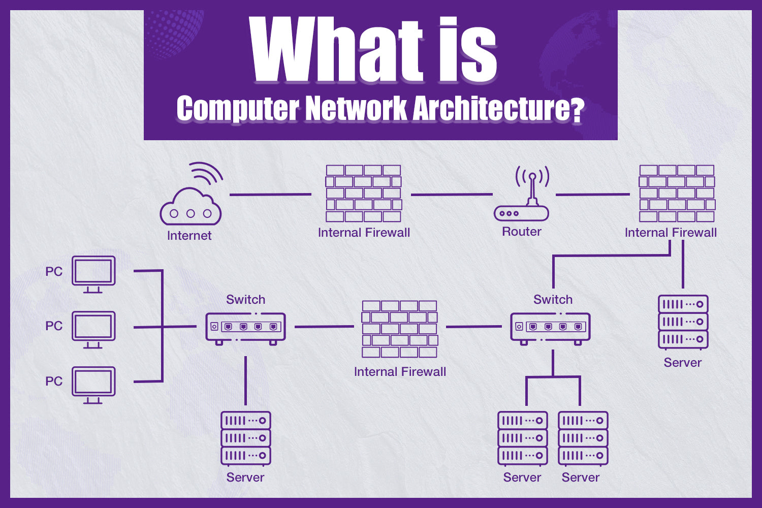 What is Computer Network Architecture? – VCELINK
