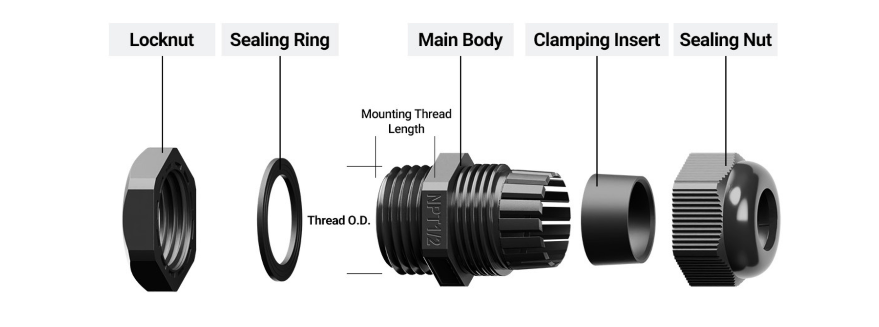 Waterproof Cable Gland
