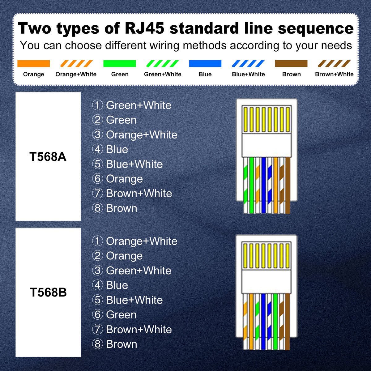 2 Types Of Rj45 Wholesale RJ45 Connector – VCELINK