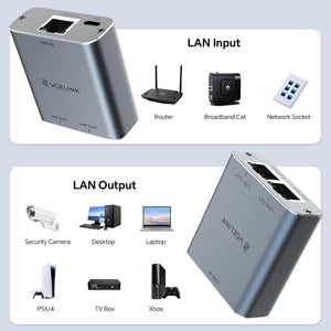 1 to 2 Ethernet Splitter