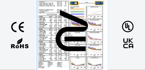 Reliable Performance