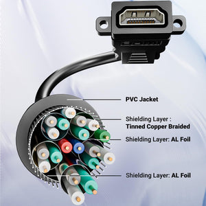 HDMI Wall Plate with Pigtail 