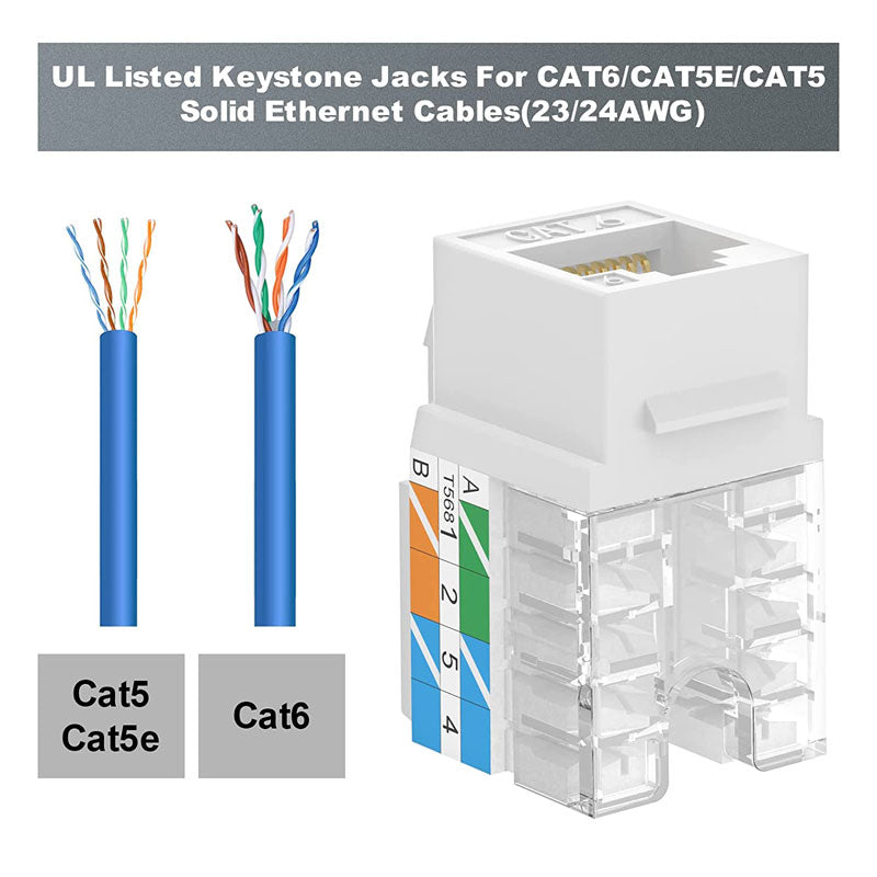Cat6 termination discount
