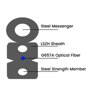 Self-Supporting Single Mode Fiber VCELINK