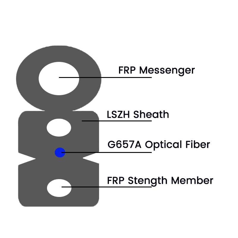 1 Core Single-Mode FRP FTTH Cable VCELINK 1 Core Single-Mode FRP FTTH Cable VCELINK