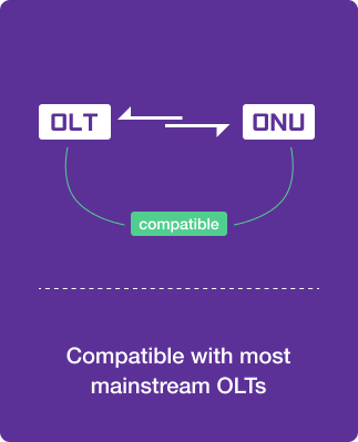 Why Choose VCELINK PoE XPON ONU?