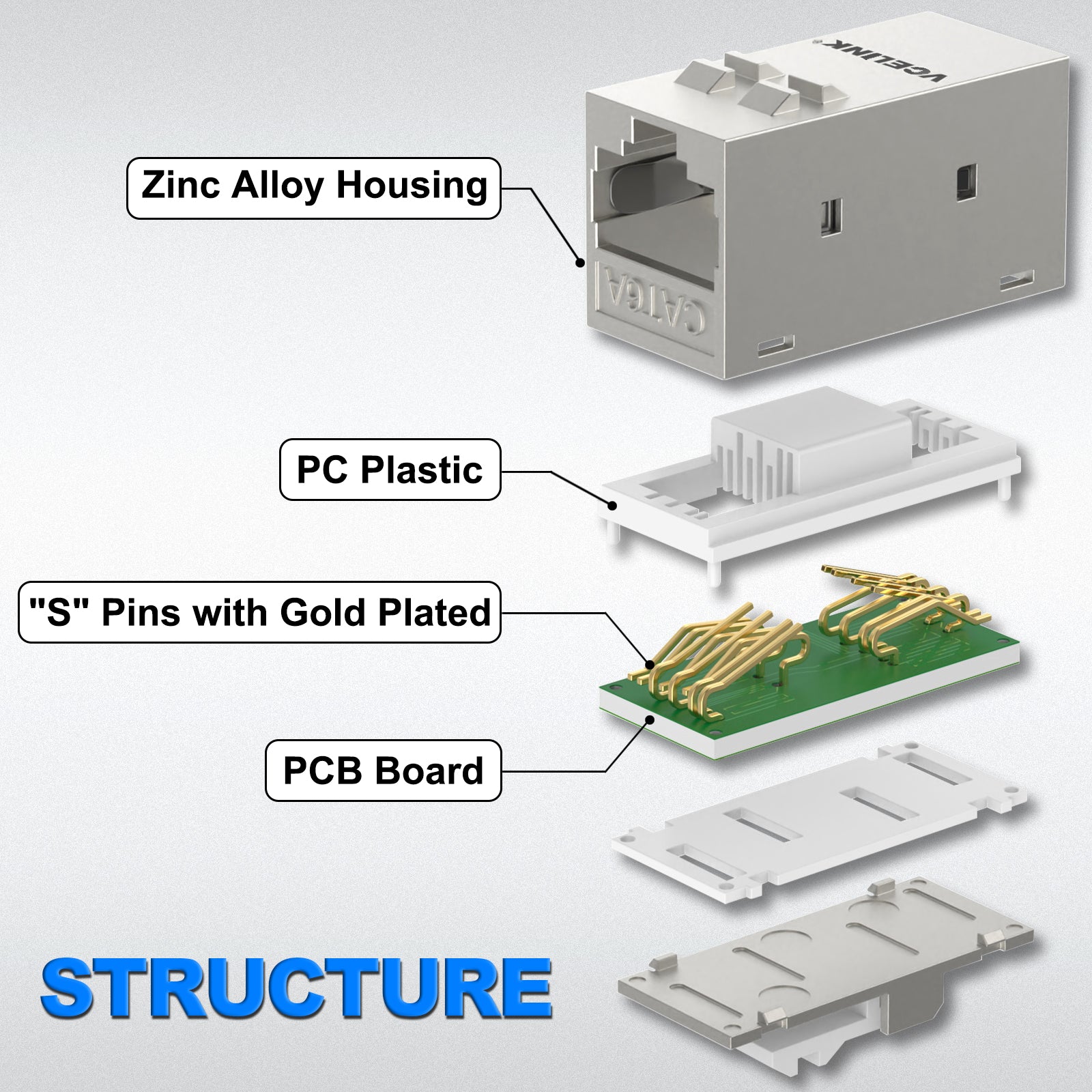 Coupleur Keystone RJ45 femelle vers femelle Cat.6 FTP pack de 6 unités Coupleur Keystone RJ45 femelle vers femelle Cat.6 FTP pack de 6 unités