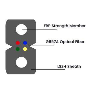 fiber 4 core