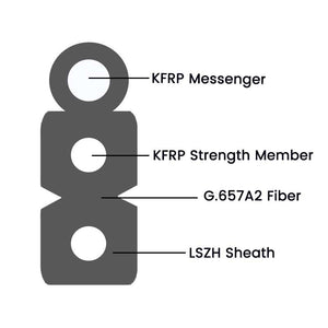 FTTH-1-Faser-Aramidkabel VCELINK