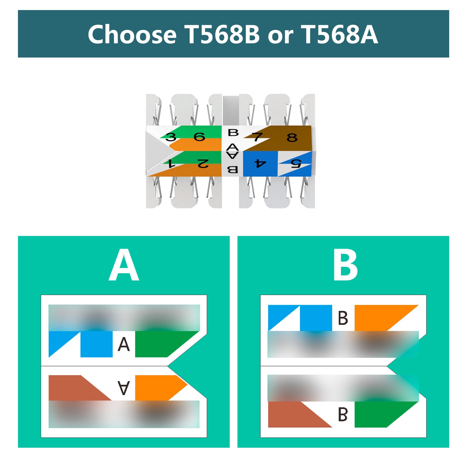 LogiLink Connecteur RJ45 Cat.6A, T568A/T568B & PROFINET