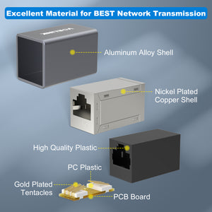 RJ45 Cat7 Coupler VCELINK