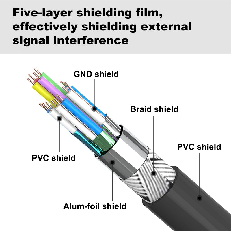 8K HDMI 2.1 Cable 48Gbps VCELINK