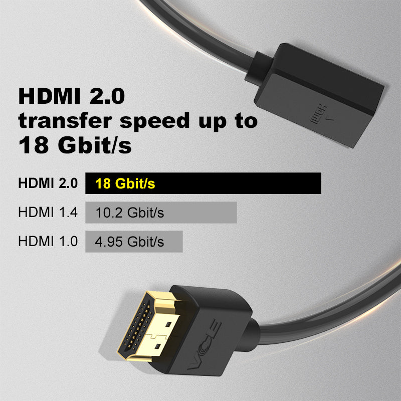  VCE HDMI Coupler Female to Female HDMI Adapter Gold Plated High  Speed HDMI Double Female Connector Support 3D 4K 1080P HDMI Cable Extender  : Electronics