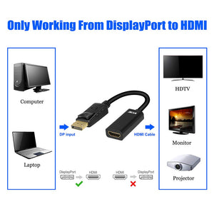 dp port to hdmi cable