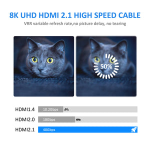  hdmi 8k 120hz