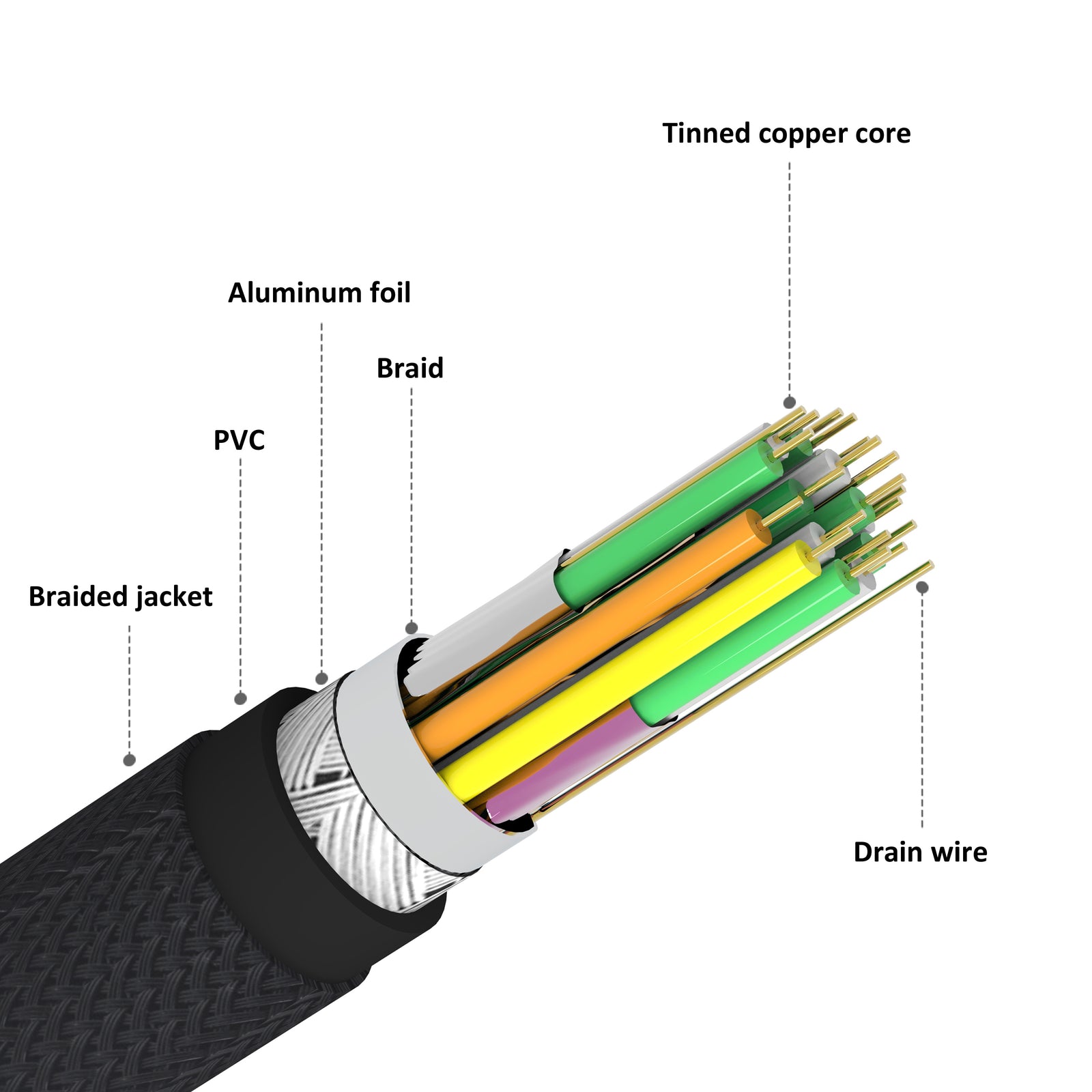 Wholesale High Speed 8K Ultra Thin HDMI 2.1 Cable for PS5