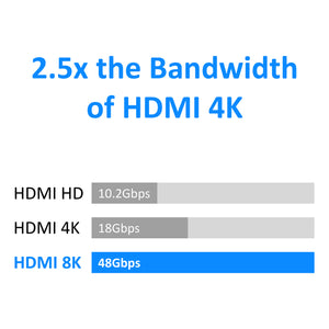 hdmi 48gbps