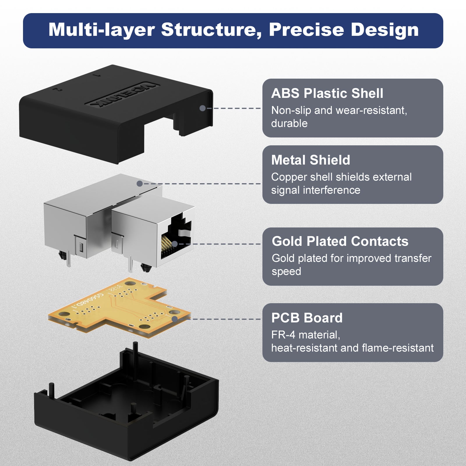 RJ45 Ethernet Splitter Adapter VCELINK