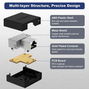 ethernet splitter 1 to 2