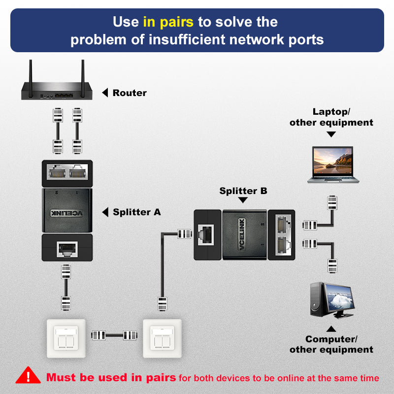 RJ45 Ethernet Splitter Adapter VCELINK