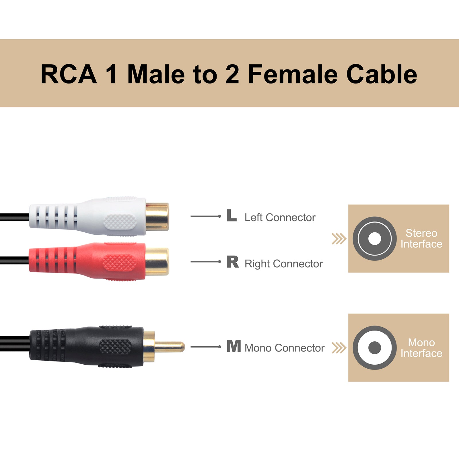 Cable conector 3,5 mm a 2 conector RCA de 1,8 m, reforz