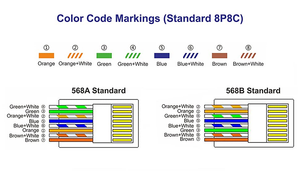 best rj45 pass through crimper